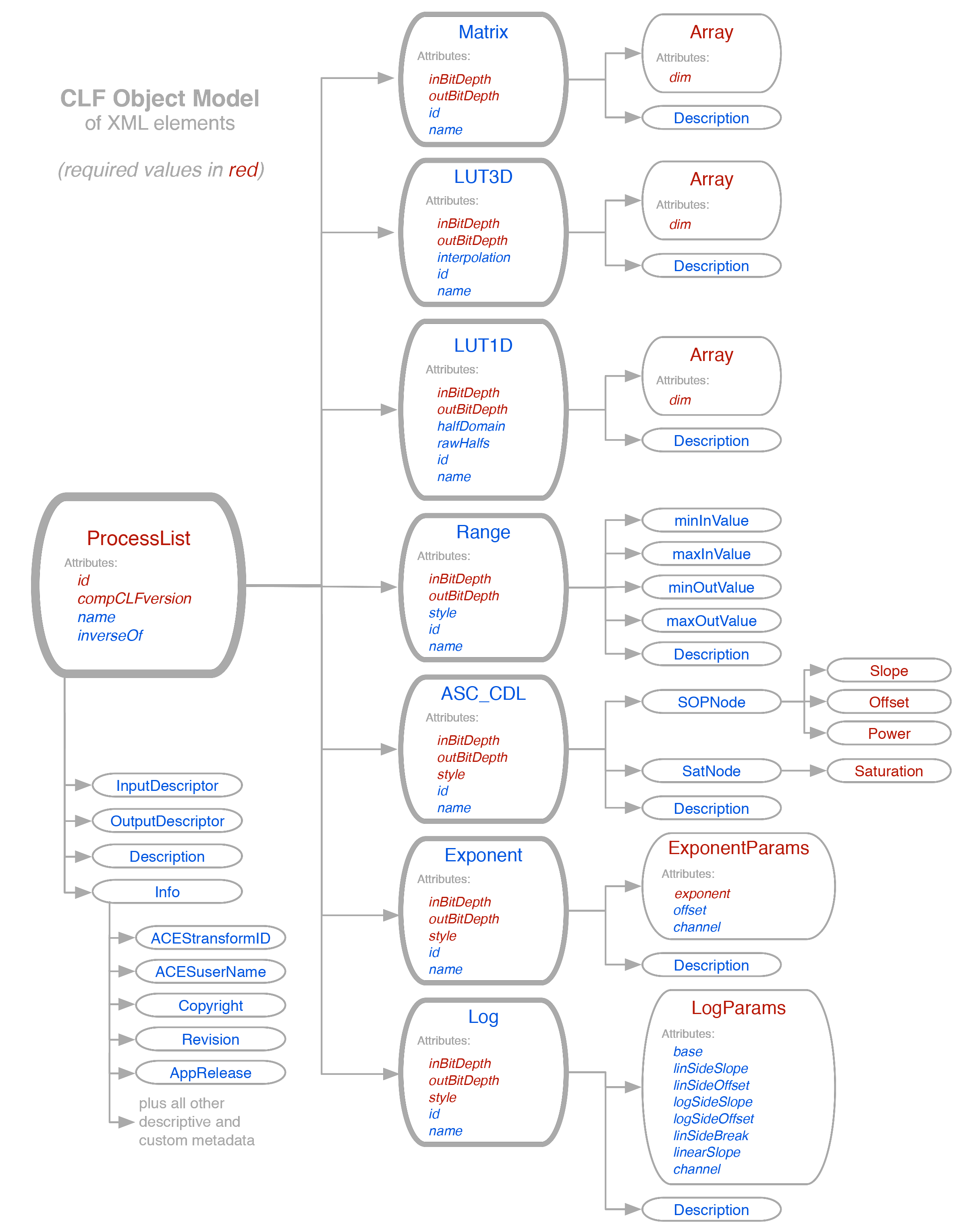 ProcessList