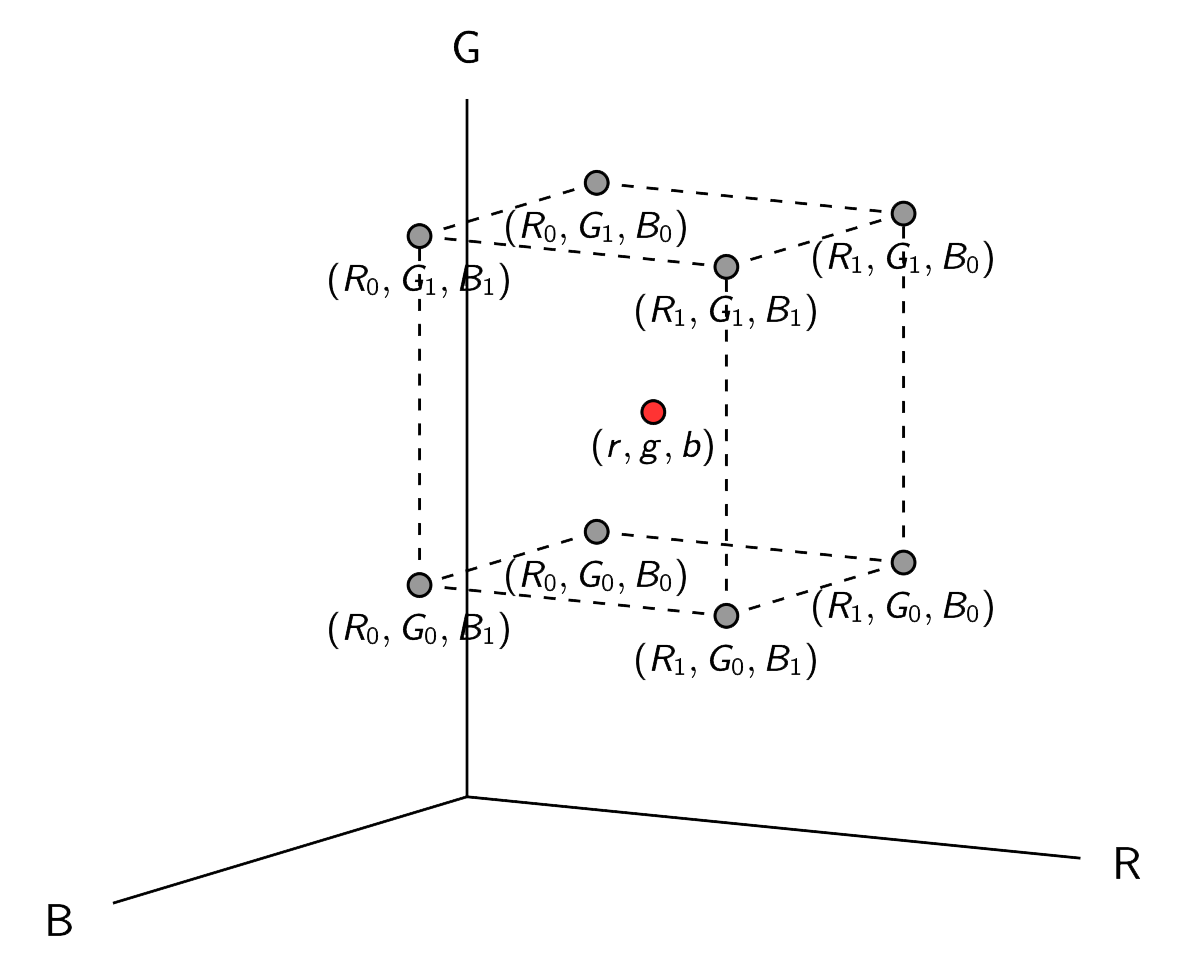 Labeled Cubelet