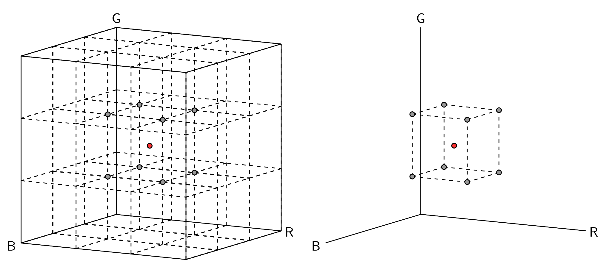 Points in Mesh