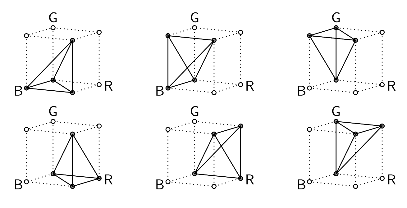 Tetrahedra