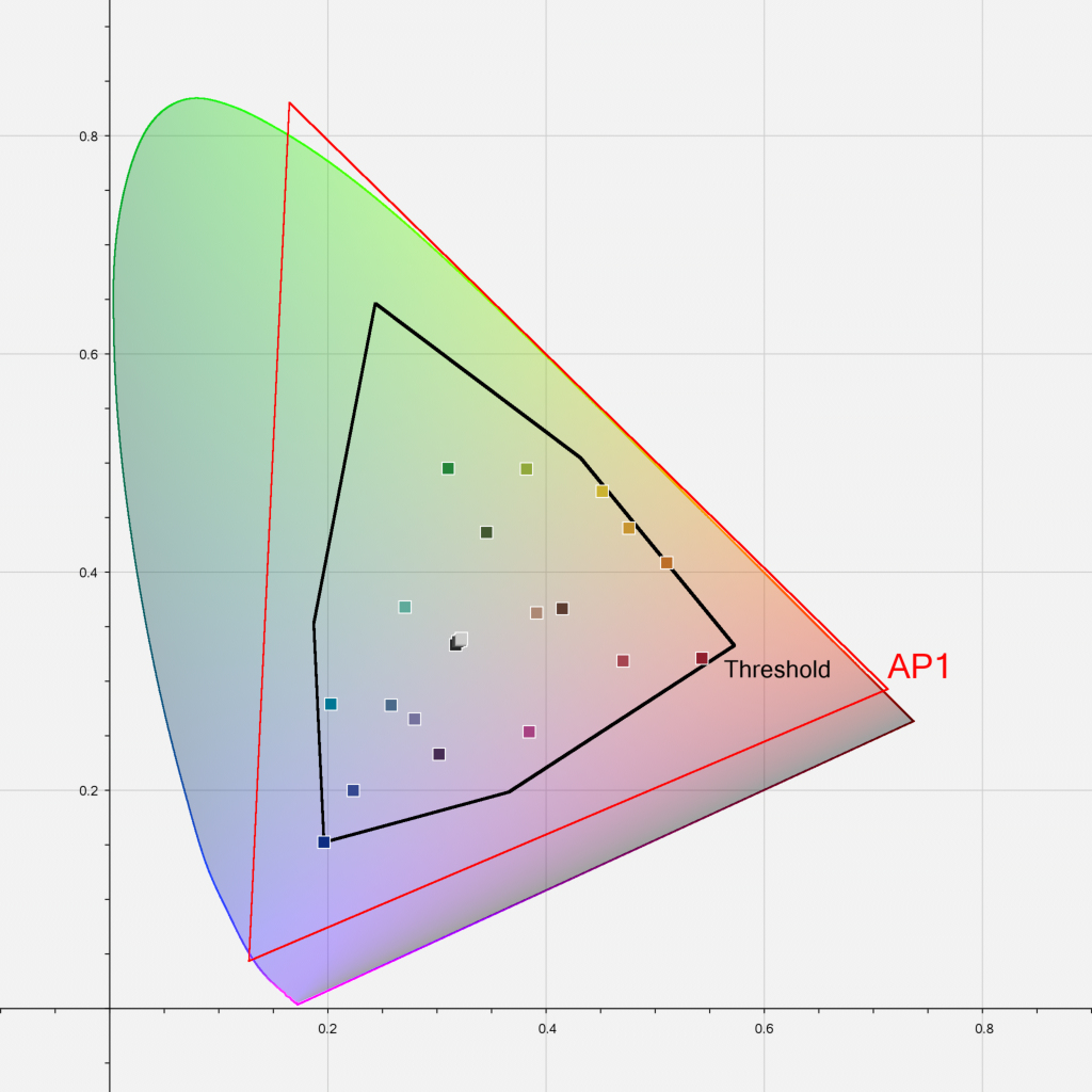 Reference Gamut Compression Specification Aces Documentation